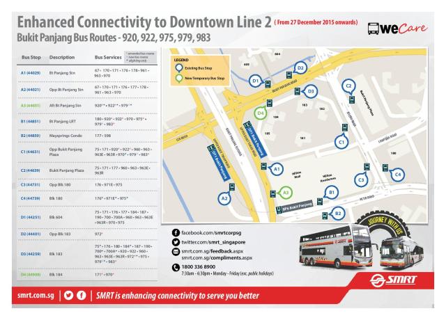 Summary of Bus Stop Changes in Bukit Panjang for DTL2